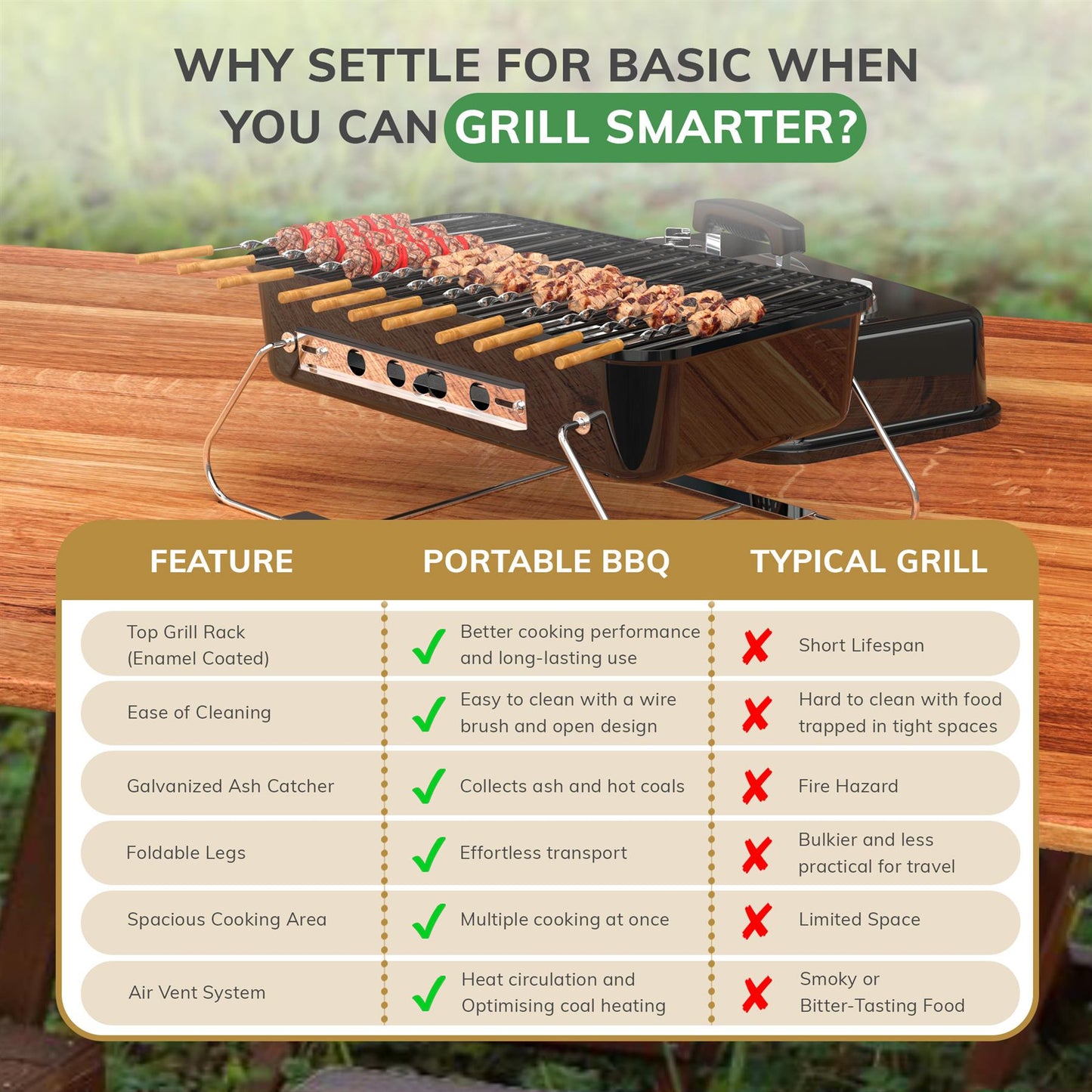 Portable BBQ Charcoal Grill Ideal Camping, Festivals, Travel with Foldable Legs